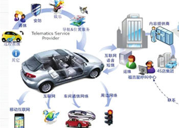 御车无忧 整合汽车租赁资源，掘金汽车服务价值洼地